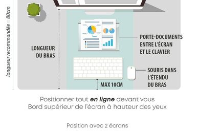 Poste de travail ideal