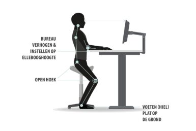 Positie zit sta krukje zitbal