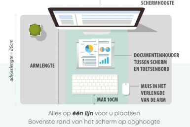 Ideale werkpost