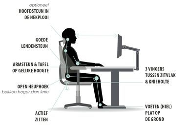 Ergonomische zithouding bureaustoel